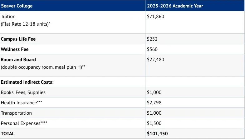 全美各州学费最高大学一览,韦尔斯利喜提麻州最贵,宗馥莉母校荣登加州榜首 费用 韦尔斯利wellesley 第3张 全美各州学费最高大学一览,韦尔斯利喜提麻州最贵,宗馥莉母校荣登加州榜首 费用 韦尔斯利wellesley 第3张